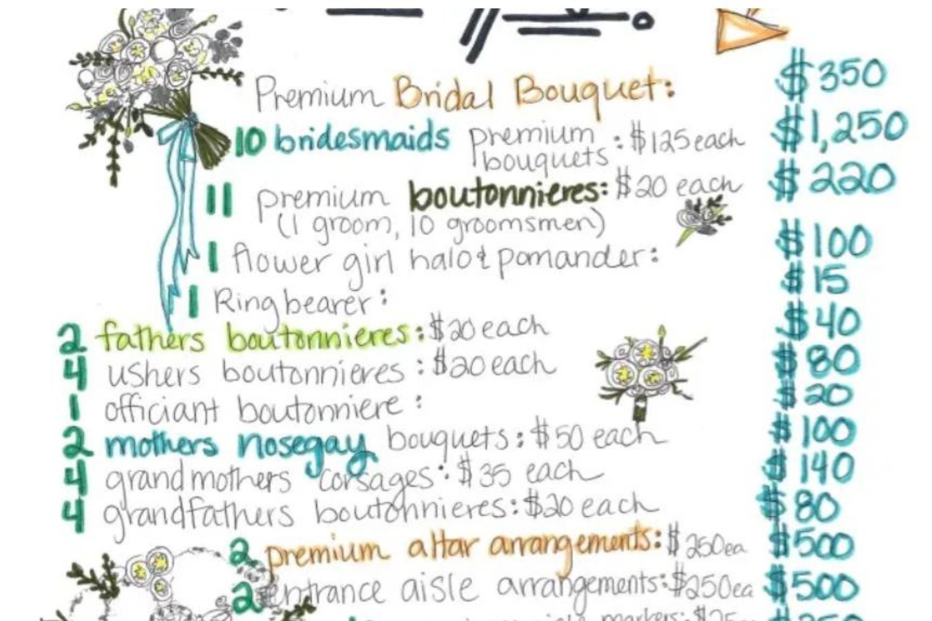 Wedding Budgeting